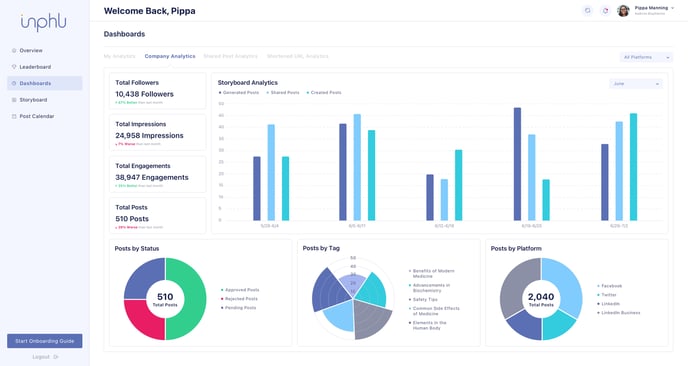 Company Analytics