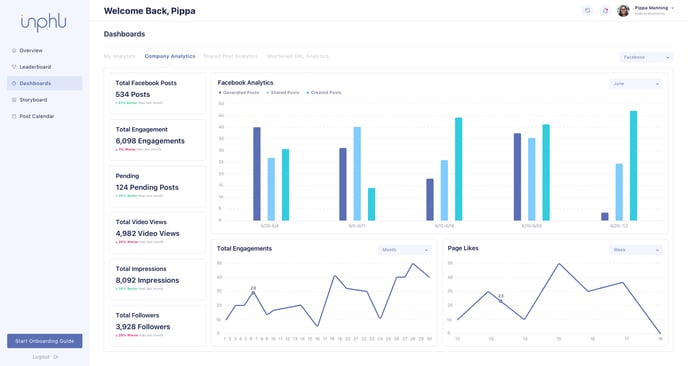 Social Media Analytics - Facebook